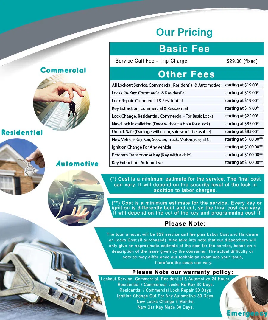 Deerfield Beach Locksmith Store Deerfield Beach, FL 954-744-7066